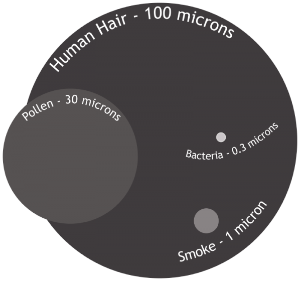 1 Микрон. Микрон волос. Микрон в мм. Что меньше 5 или 10 микрон. Сотка микрон